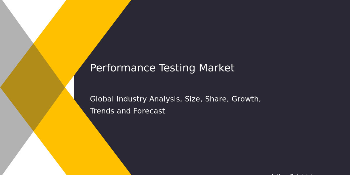 Performance Testing Market Future Scope: Growth Analysis & Challenges