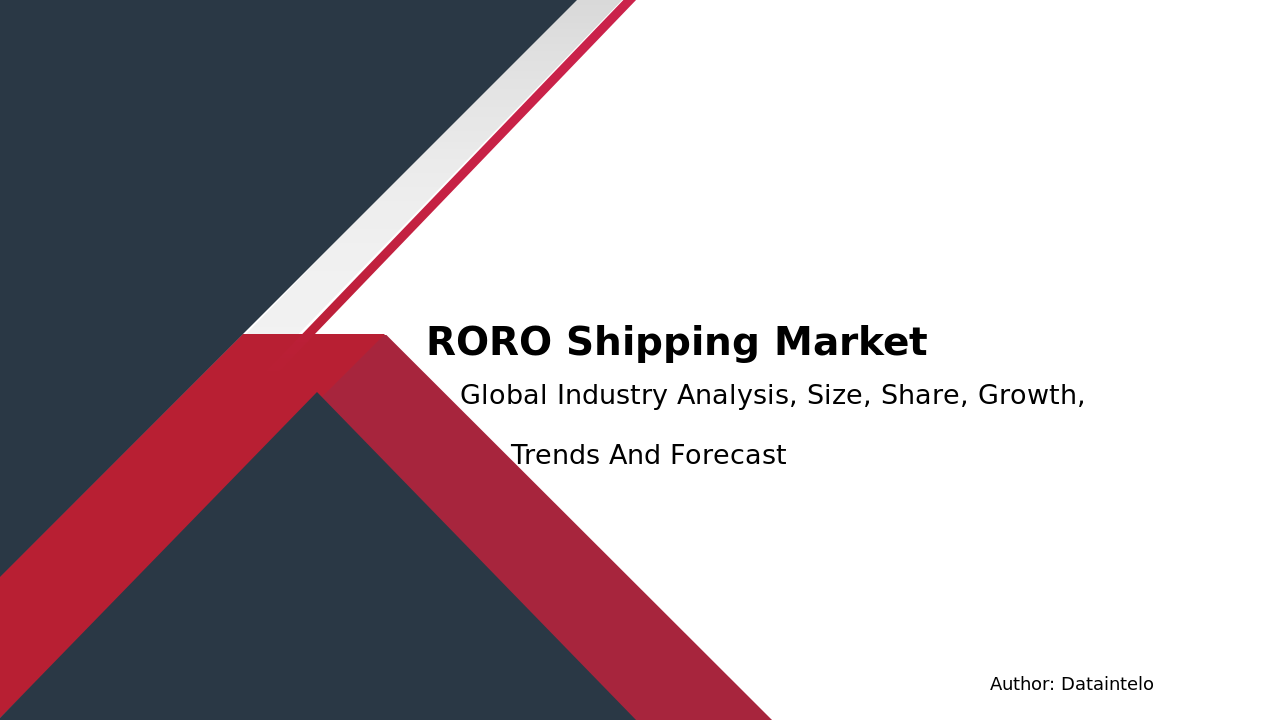 RORO Shipping Market Research Report 2032