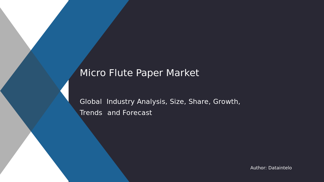 Micro Flute Paper Market Research Report 2032