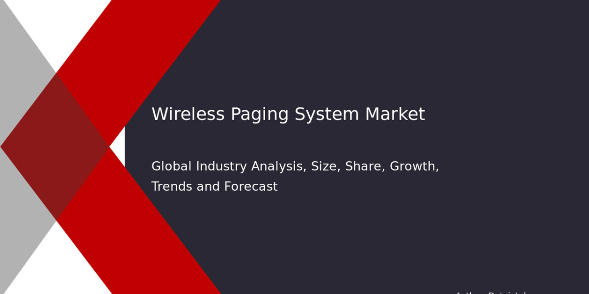 Wireless Paging System Market Profitability Analysis