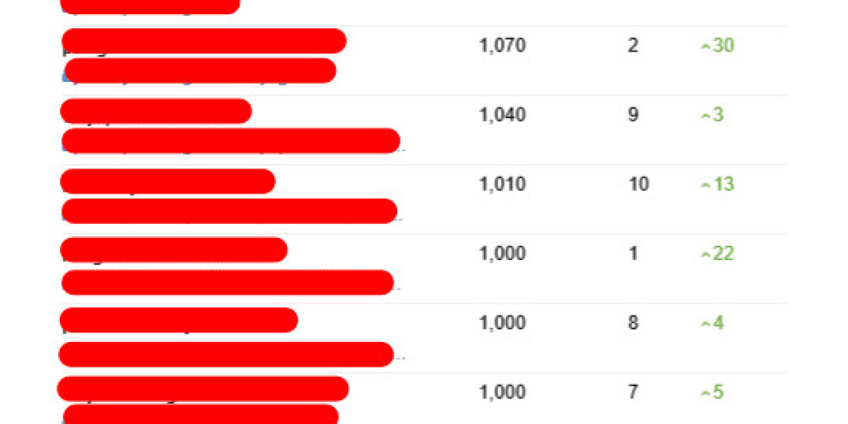 You'll Never Be Able To Figure Out This Consultants Seo's Tricks