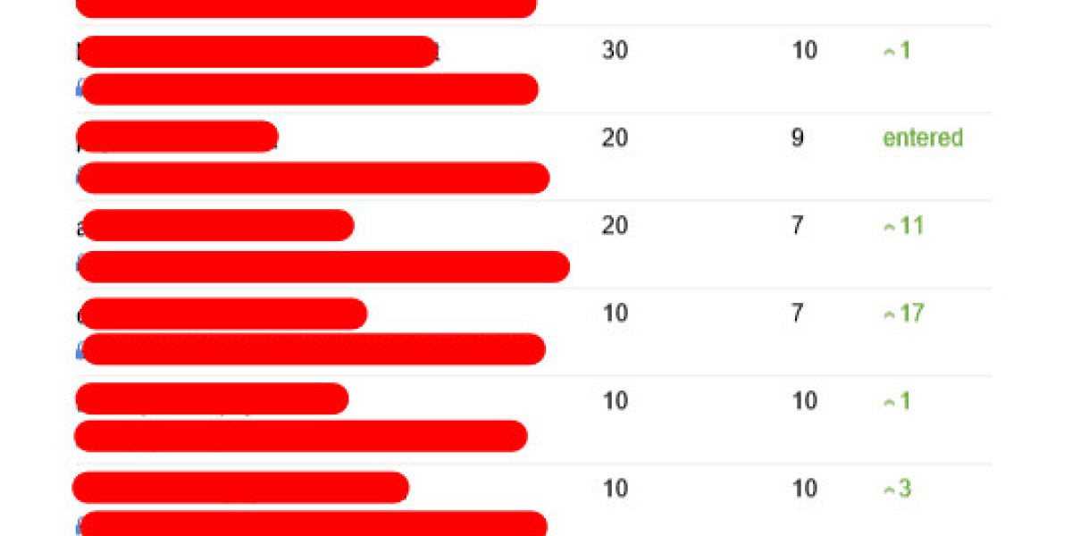 5 Killer Quora Answers On Expert Seo Consulting