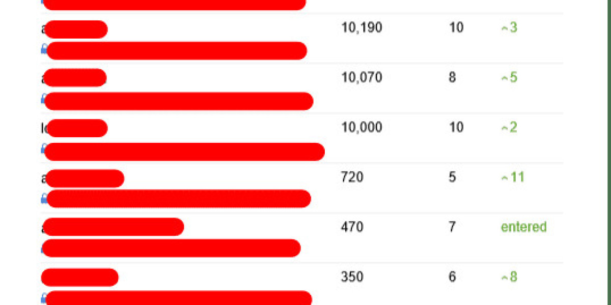 7 Secrets About Best Seo Consultant That No One Will Tell You