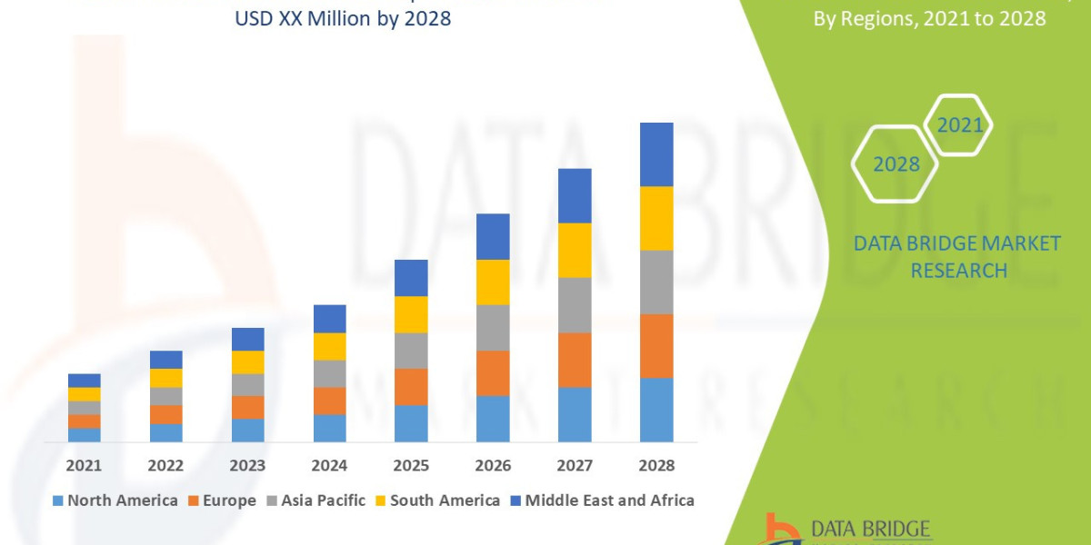 Transdermal Gel Market Growth Run, Demand Flow, Trend Pulse and Key Moves
