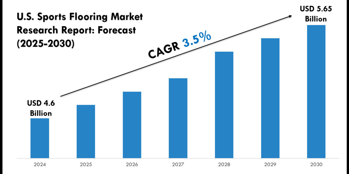 U.S. Sports Flooring Market Insights by Venue Type