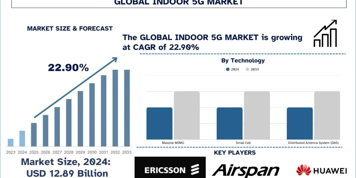 Indoor 5G Market Trends, Growth & Research Report to 2033 | UnivDatos