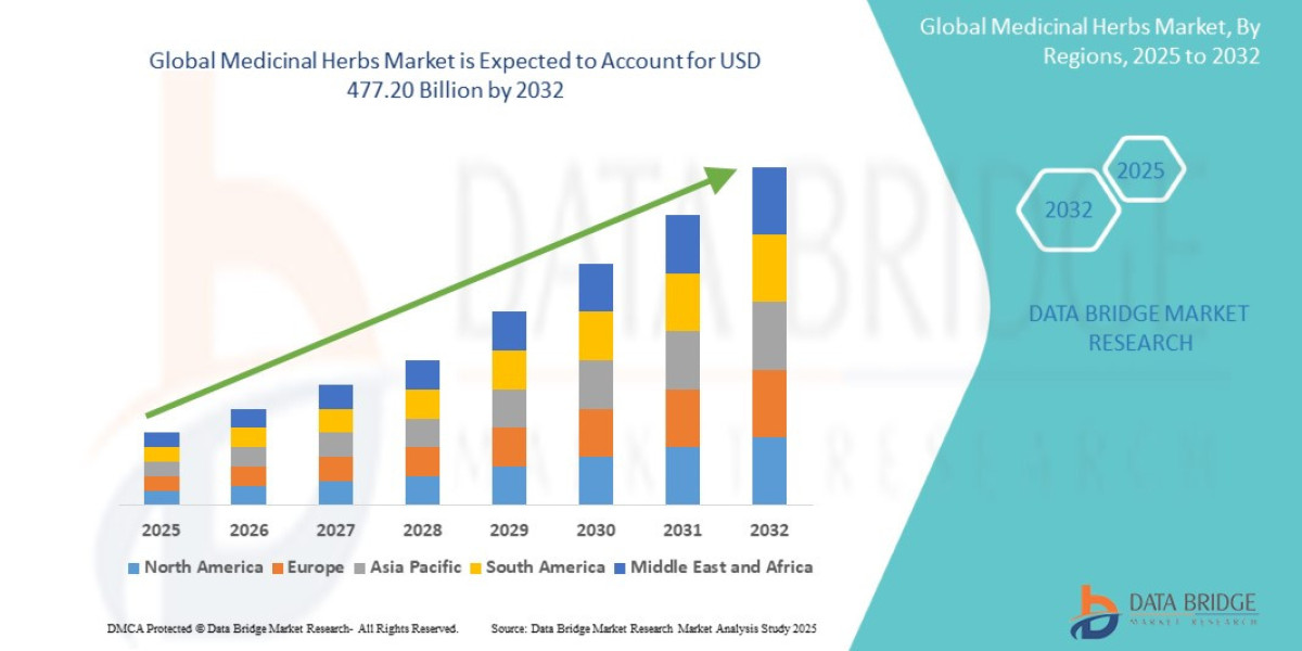 Medicinal Herbs Market: Herbal Remedies Driving Global Demand