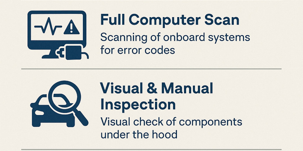What’s Included in Your Diagnosis
